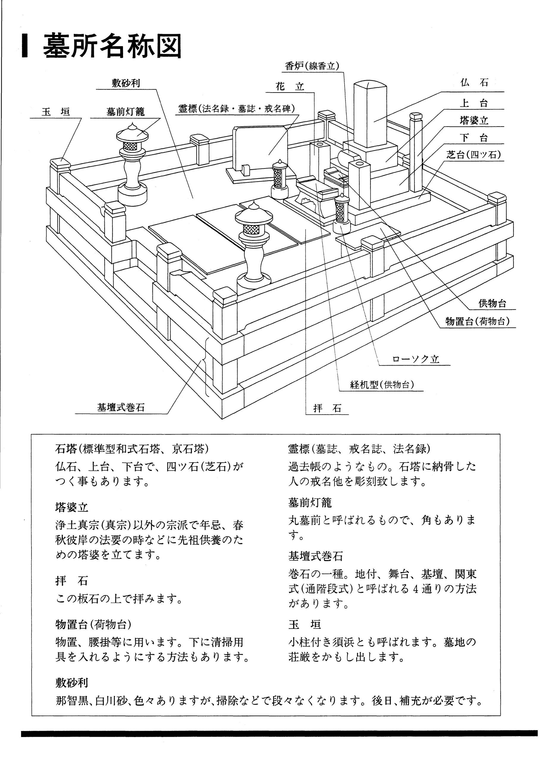 墓所名称図